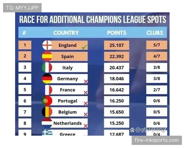 欧冠联赛最新赛程安排及关键比赛时间表