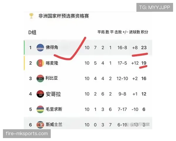 佛得角能否创造历史首进世界杯 非洲黑马2026美加墨征程前瞻